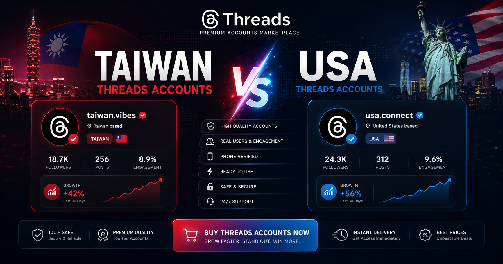 Taiwan Threads Accounts vs USA Threads Accounts, Which Is Better in 2026?